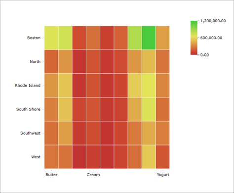 HeatMatrix 